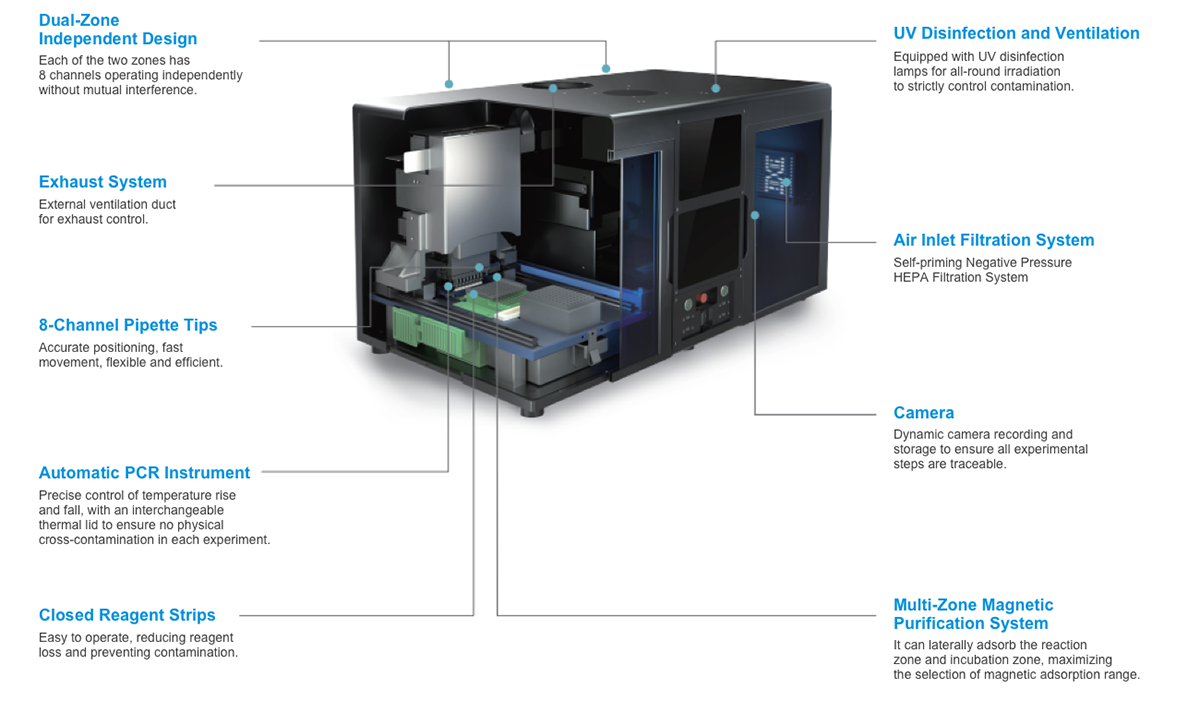 Functional Modules Illustration